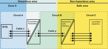 Figure 1. Typical installation drawing for IS system